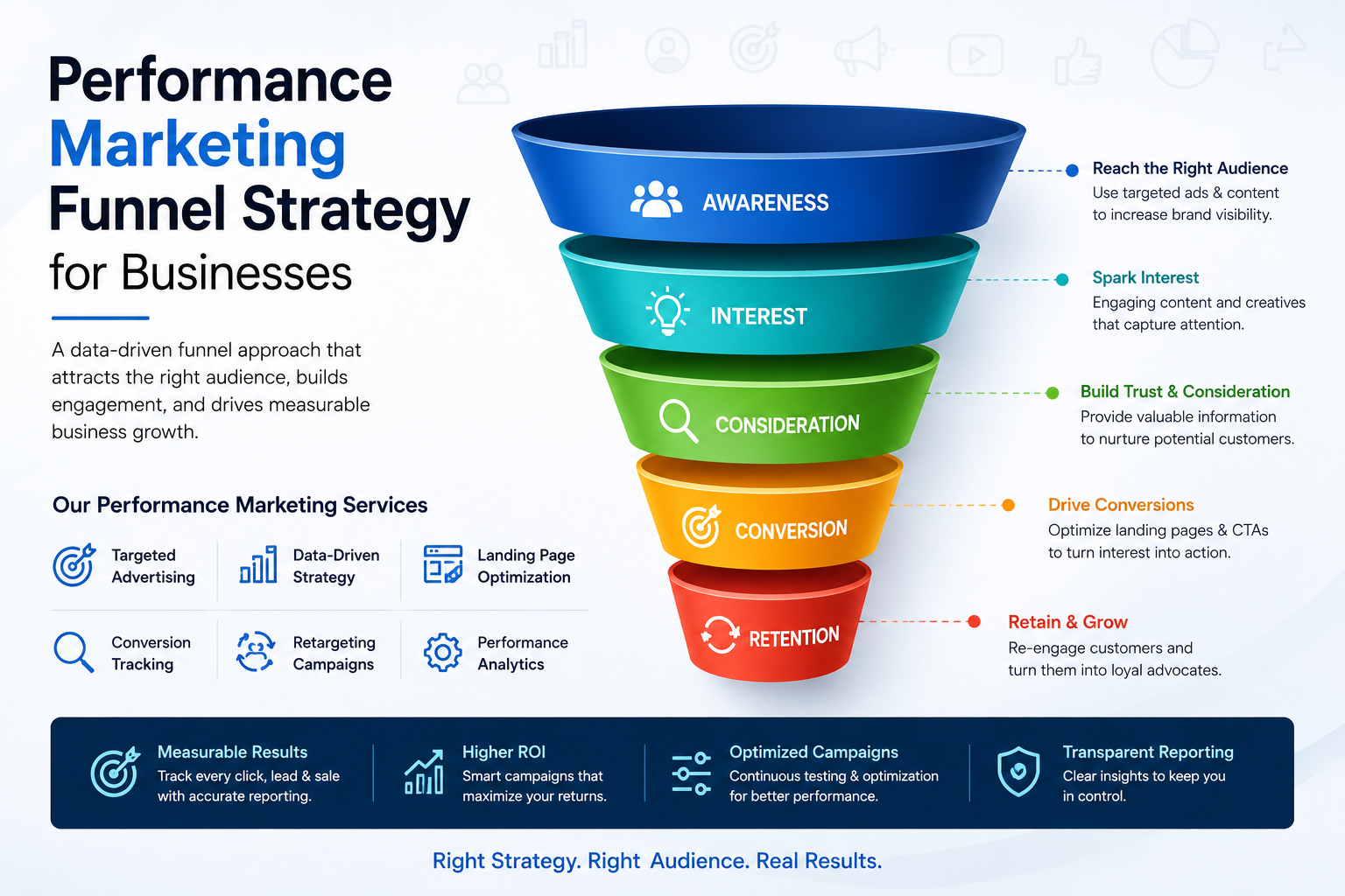 Performance Marketing